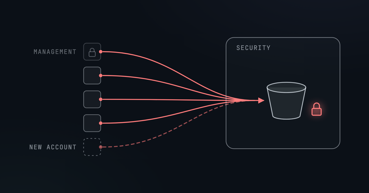 How to Set Up an AWS Organization Trail