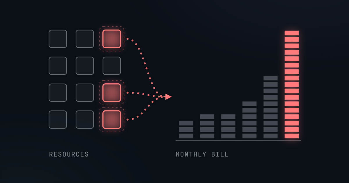 AWS Config Pricing: What It Costs and Why the Bill Grows